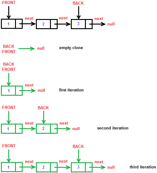 queue-clone-process